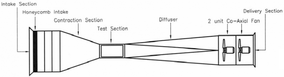 Figure7: Open Test Section Wind Tunnel, Source:[21] 