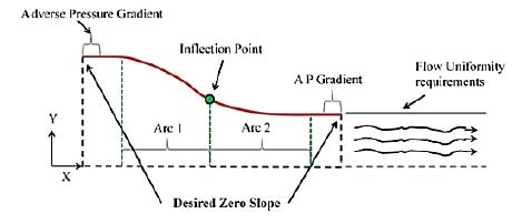 Figure 20: Boundary layer, source: [19]