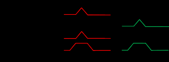 Figure 6: WAXS transmission patterns of PET/PA 6 blend, zone-drawn and annealed at different temperatures and for various durations: (a) T a =220 °C, t a =5h, (b) T a =240 °C, t a =5h, (c) T a =240 °C, t a =25h. The patterns are taken at room temperature after the respective annealing [100]. Source:Fakirov S., Evstatiev M., Schultz J. M.: Microfibrillar