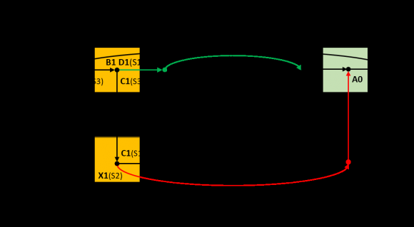 Figure 7: DSC curves of PET/PA 6 blend (ultraquenched, zone-drawn and additionally annealed at different temperatures and for various durations) taken in the second heating mode. Annealing temperatures T a and durations t a : (a) unannealed, undrawn; (b) unannealed, drawn 4x, (c) T a =220 °C, t a =5h, (d) T a =220 °C, t a =25h, (e) T a =240 °C, t a =5h, (f) T a =240 °C, t a =25h [100]. Source: Fakirov S., Evstatiev M., Schultz J. M., Microfibrillar reinforced