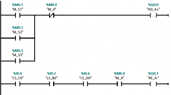 Figure 10: Schematically the diffusion mechanism in melts of condensation polymers -fragments of a given macromolecule are leaving it and are incorporated in a neighbouring second, third, fourth ? macromolecule via transreactions. The colour codding demonstrates the fragments and their direction of movement, which is not necessarily according to a straight line. The use of two colours only would realistically reflect the case of a blend of two chemically different condensation polymers.