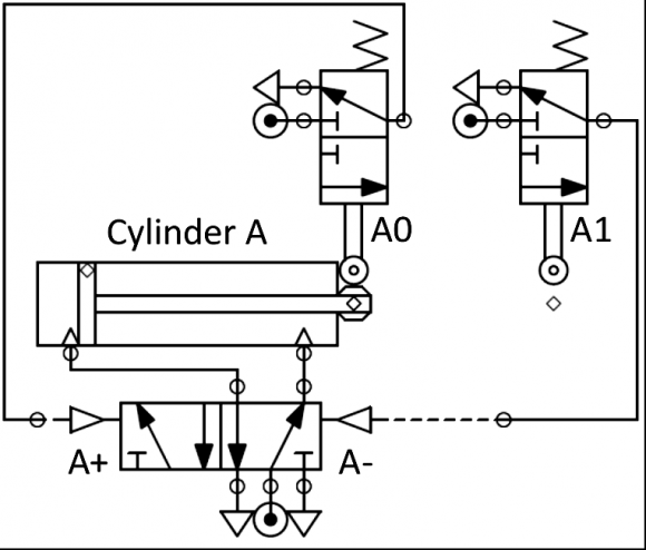 Fig. 1: Simplified representation of a pneumatic circuit.