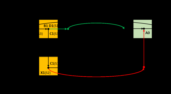 Fig. 9: Pneumatic control for the triple-path sequence (S1, S2, and S3)