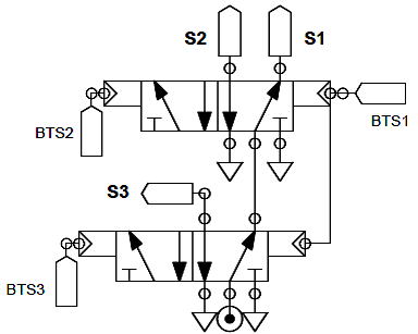 Fig. 11: Modular implementation of control for the sequences S1, S2, and S3
