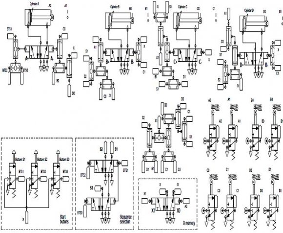 Fig. 12: Electro-pneumatic PLC-base implementation control for sequence the S1, S2 and S3