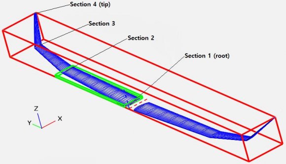 Wing shape optimization Objective function = Maximize: (L/D) Maximize: f = L/D(x) ; i = 1 to 100 Total design variables = 12