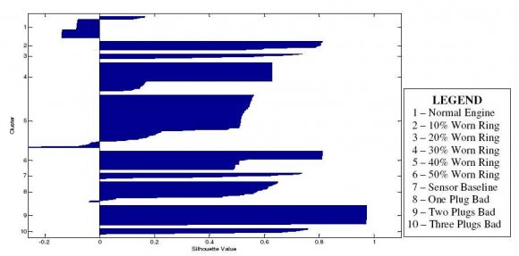 Figure 2 : FCM diagram for Toyota Carina II engine