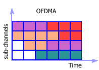 Fig.1: One Level 3-D DWT If the data is of the size of npixels. The steps of the 3-D Discrete Wavelet Transform are defined as follows. n 1 , n 2 and n 3 . After applying DWT in one dimension, we obtain two subbands of the size of n 1 /2,