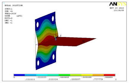 a) Independent Variables i) Number of vanes (n=360 / ?) ii) Diameter of the rotor (d) in m iii) Diameter of the casing (D) in m iv) Length of the rotor (L) in m v) Speed of rotor (N) rpm vi) Inlet / admission pressure of air (p 1 in bar) vii) Admission / injection angle (ø) in degree b) Dependent Variables i) Volume of two consecutive vanes (v 1 ) in m 3 ii) Volume of maximum expansion (v 2 ) in m 3 iii) Exit pressure (p 4 ) in bar iv) Torque (T) in Nm v) Total power output (W total ) in kW vi) Expansion power output (W exp ) in kW vii) Flow power output (W flow ) in kW The various parametric investigations carried out in present work include optimization of vane angle ( number of vanes in rotor), air admission / injection angles, rotor and casing diameter ratio and relation between vane angle and air injection angle with respect to different injection pressure 2-7 bar ( 15-100 psi).VI.