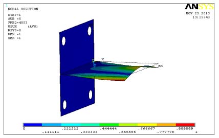 . The air turbine Global Journal of Researches in Engineering Volume XII Issue v v v v I Version I Journals Inc. (US)