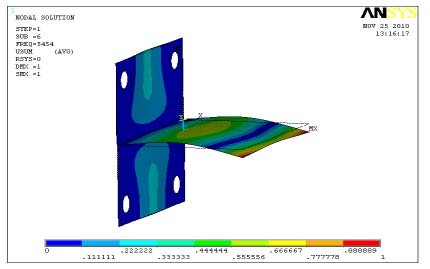 Figure 7 : Experimental test setup