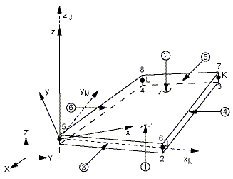 Fig. 4a, St=0.34 Fig. 4f, St=0.34