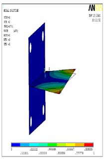 Fig.6: The particle impact probability at different area of bend wall by changing the particle diameter