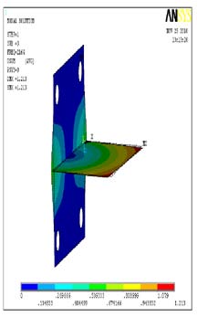 Fig. 9 : The particle impact velocity with the bend surface for different Stokes number considering the density ratio is bigger than one