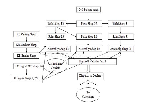 Fig.3 : Shows how steel coils are being cut before converting it into the panel