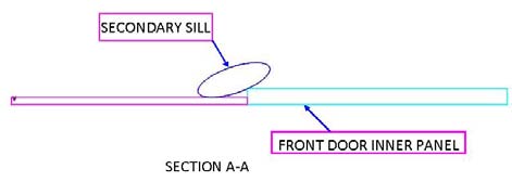Figure 7 : Iteration results of three residuals Based on Figure6, it can be seen that the residuals were moving upwards and not fulfilling the converging criteria, that is to be below 0.001. This shows that the solution was diverging instead of converging. As for the lift and drag vector force, Figure8and 9 shows a divergence result which is not compatible with the convergence criteria.