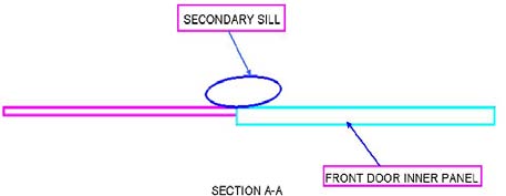 Figure 8 : Lift vector force iterated by CFD solver