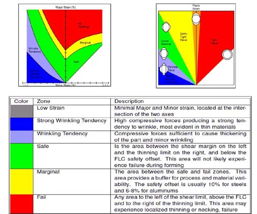 Figure 13 : Lowest pressure is observed below 0.2R Propeller Blade section e) Result of 0.6R Propeller Blade Section