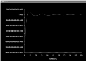 Figure 17 : Low pressure is spotted at the upper surface of the Propeller Blade section For the 600rpm, huge area of lower pressure is observed at the upper surface of the 0.6R Propeller Blade section of the turbulent flow as shown in Figure 18.