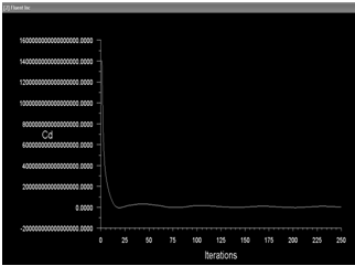 Figure 18 : Huge area of lower pressure is observed at the upper surface