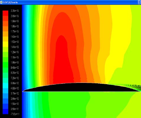 Figure 19 : Absolute pressure characteristic moving across a Propeller Blade