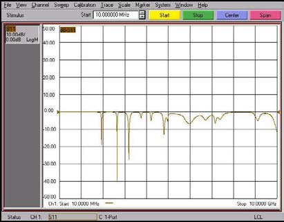 Fig .11 : Measured return loss of antenna 1