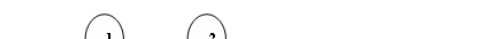 Fig.1 : Black hole is formed by Faked RREQ