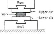 Fig. 11 : Graphical expression showing the fall of composition of the main alloying elements and rise of the detrimental elements along the test stages
