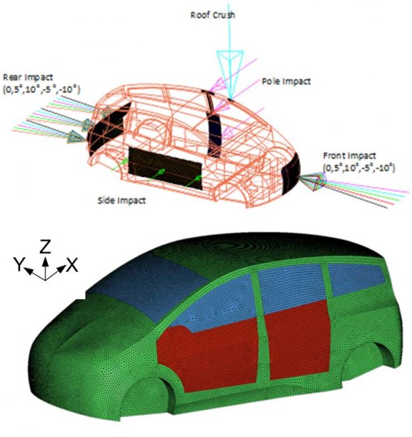 Generation of Optimised Hybrid Electric Vehicle Body in White Architecture from a Styling Envelope such as the collapse of a front longitudinal member. Within these limitations it has been documented that the solution provided by the linear solver produces a "reasonable" topology for the safety (passenger) cell, roof and floor[Bastien and Christensen (2011)]. The linear static topology optimisation algorithms used were based on the Solid Isotropic Material with Penalisation (SIMP) interpolation scheme[Bendsøe and Sigmund (2003)], stipulating that the relationship between the stiffness matrix [k] or [k IR ] and the volumetric mass density (?) was defined by the "power law for representation of elasticity properties" as equation(3) [Altair (2010)]: