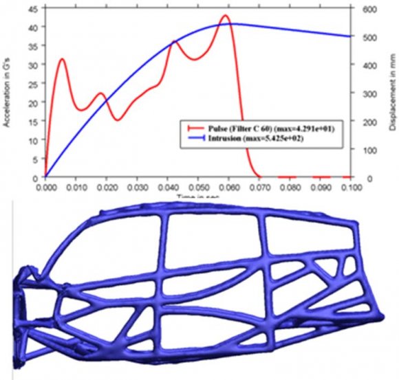 Figure 7 : 2D Shell Model using Shrink-wrap meshing