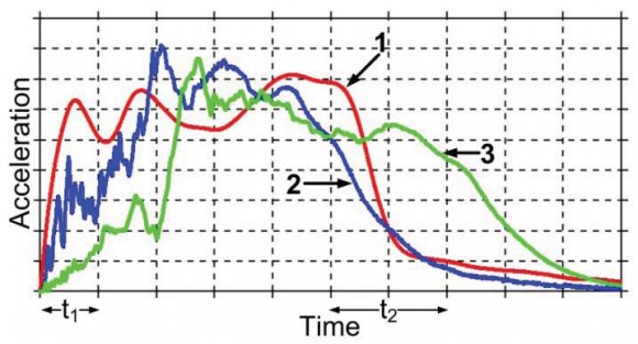 Figure 7 : Initial crash structureThe underlying ideologies behind the design in Figure7are highlighted by the following points:1. S Suspension and wheels. In order to include the wheels in the crash model, it was necessary to also model the suspension. As this was not specified a