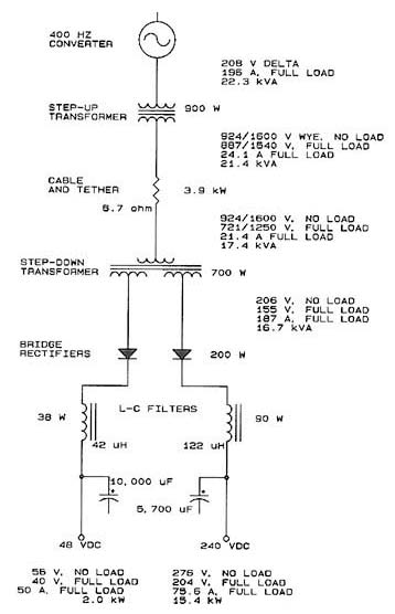 Figure 10 : a. Power transformer