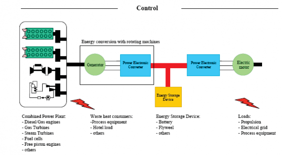 Figure 11 : a. Tether