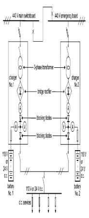 Figure 12 : a. Motor Power 12 b. Torque speed characteristics VA I V S Line line input ..... . . 3