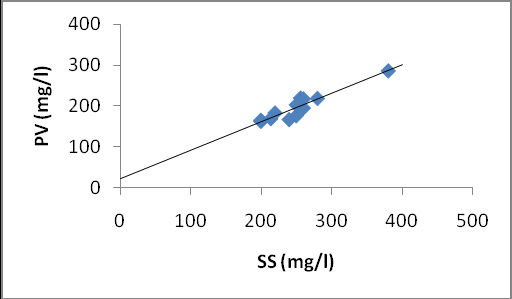 Figure 1 : Indoor salt water trials absorbance measurements (absorbance vs. time in days).