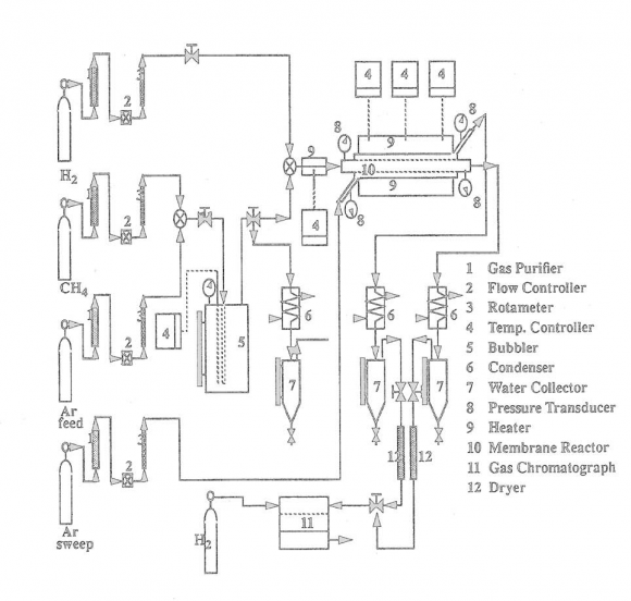 Figure 2 : Outdoor salt water trials absorbance measurements. Global Journal of Researches in Engineering