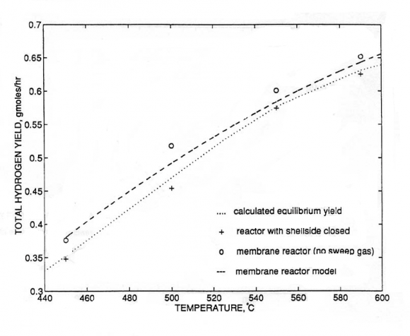 Figure 3 : Algae production (grams per liter per day, or simply g/L-day) of Dunaliella Salina and Dunaliella Bardawil grown outdoors.