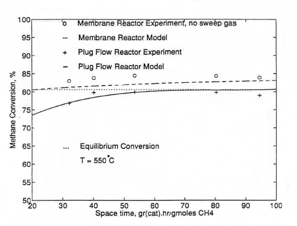 Figure 4 : Algae oil content (g oil/100 g algae) of Dunaliella Salina and Dunaliella Bardawil grown outdoors. Global Journal of Researches in Engineering