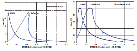Figure 3 : (a) Percentage of densely built class (incl. roads) at 1-km resolution, derived from the 20-m resolution land cover classification of Paris. (b) Joint distribution of percentage of the densely built class, with night time and daytime average LST images (Fig. 2a and b).