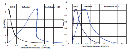 Figure 4 : Supervised image Classification showing Extent and Direction of Population Growth in the Study Area