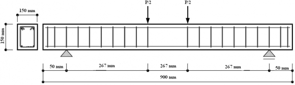 Figure 2 :Test setup