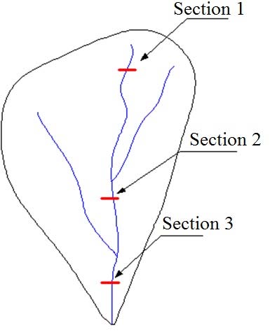 Figure 4 : Boundary condition during the simulation of the tensile testing simulation of the unbent bar specimen.