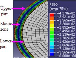 Figure 9 : Fractured unbent specimen from simulation conducted with bar specimen within the rollers-attachmentsspecimen assembly.