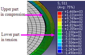 Figure 13 : FE force-displacement curves from tensile testing of unbent bar specimen alone and bar specimen within rollers-attachments-specimen assembly