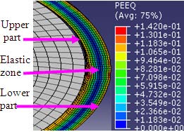 Element Simulation of the Reverse Bending and Straightening of Steel Bars Used For Civil Engineering Applications because the elements at the surfaces of the bar experienced the highest stress and strain.