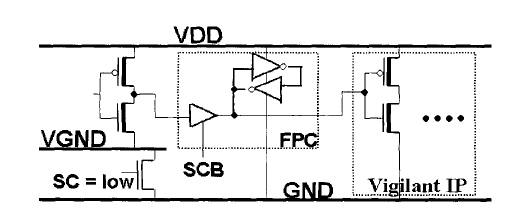 Fig. 6 : Block diagram of VGV-MTCMOS