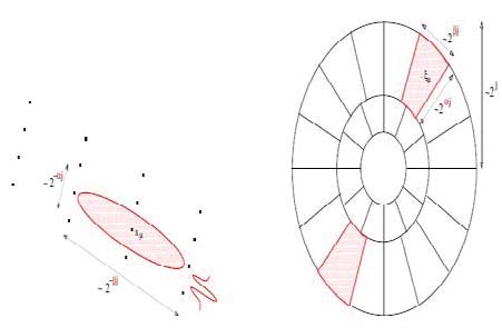 Fig.6(d) : Gate level logic diagram forming clkh signal.