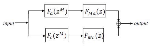 Fig.3 : The SIMULINK block diagram of three phase induction motor