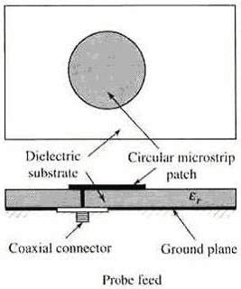 Figure : Simulation result (a) Return loss and VSWR In this design the performance of the antenna in terms of the of & is dependent on two factors ; the feedpoint of the signal and the circle dimensions i.e the radius of the circle as calculated using the cavity model approach.The figure3show a comparison by increasing and decreasing the radius of the circular antenna from the calculated values of 14.80mm and maintaining the feedpoint coordinate of (x=-2.6,y-2.6)constant.
