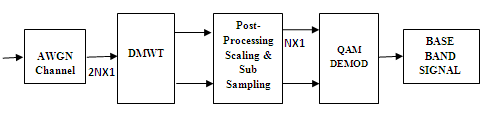 Fig. 5 : a) Lightning current impulse in overhead line closed with a ground resistance, measurements 2006 EPLF, by D.Dib